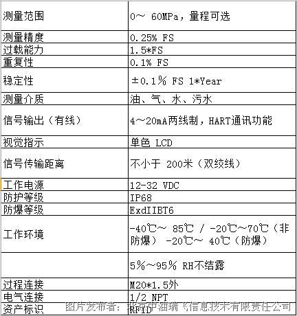 si101.png 多功能有線壓力變送器SI 101:高精度防爆行業(yè)應(yīng)用(圖2)