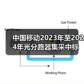中國(guó)移動(dòng)2023年至2024年光分路器集采中標(biāo)出爐(圖1) 中國(guó)移動(dòng)2023年至2024年光分路器集采中標(biāo)出爐(圖1)
