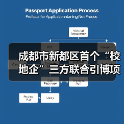 成都市新都區(qū)首個“校地企”三方聯(lián)合引博項目通過期中評估（圖1）