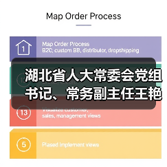 湖北省人大常委會(huì)黨組書(shū)記、常務(wù)副主任王艷玲一行調(diào)研華工科技高理公司（圖2）