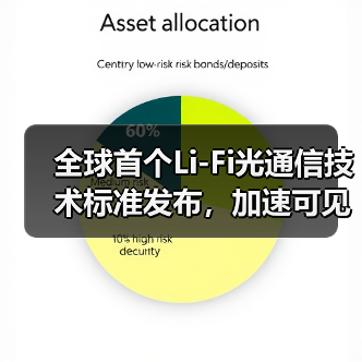 全球首個(gè)Li-Fi光通信技術(shù)標(biāo)準(zhǔn)發(fā)布，加速可見光傳輸應(yīng)用落地（圖3）