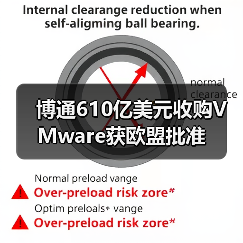 博通610億美元收購(gòu)VMware獲歐盟批準(zhǔn)(圖2) 博通610億美元收購(gòu)VMware獲歐盟批準(zhǔn)(圖2)