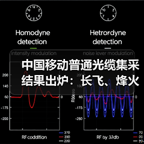 中國移動(dòng)普通光纜集采結(jié)果出爐：長(zhǎng)飛、烽火、中天、亨通等14家中標(biāo)（圖3）