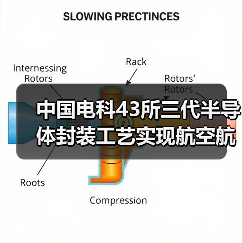 中國電科43所三代半導(dǎo)體封裝工藝實(shí)現(xiàn)航空航天領(lǐng)域國內(nèi)首次應(yīng)用(圖4) 中國電科43所三代半導(dǎo)體封裝工藝實(shí)現(xiàn)航空航天領(lǐng)域國內(nèi)首次應(yīng)用(圖4)