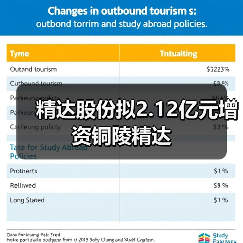 精達股份擬2.12億元增資銅陵精達（圖2）