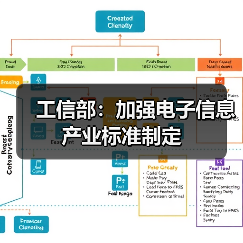 工信部：加強電子信息產(chǎn)業(yè)標(biāo)準(zhǔn)制定（圖3）