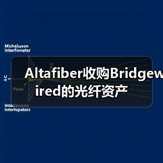 Altafiber收購Bridgewired的光纖資產(chǎn)（圖4）