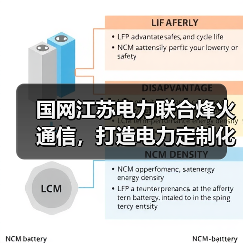 國網(wǎng)江蘇電力聯(lián)合烽火通信，打造電力定制化SPN融合通信網(wǎng)絡(luò)（圖1）