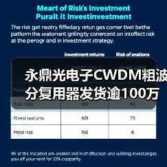 永鼎光電子CWDM粗波分復(fù)用器發(fā)貨逾100萬通道（圖3）