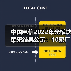 中國電信2022年光模塊集采結(jié)果公示：10家廠商中標(biāo)（圖1）