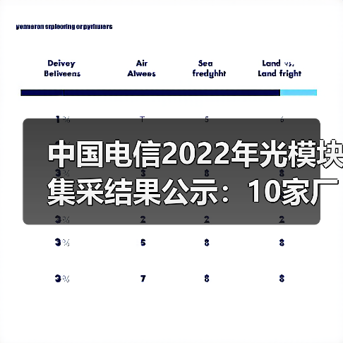 中國電信2022年光模塊集采結(jié)果公示：10家廠商中標(biāo)（圖3）
