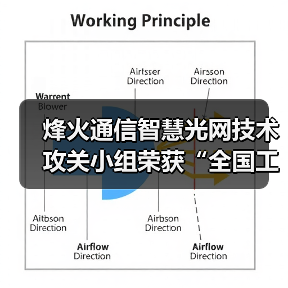 烽火通信智慧光網(wǎng)技術(shù)攻關(guān)小組榮獲“全國工人先鋒號”（圖3）