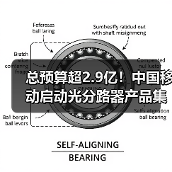 總預算超2.9億！中國移動啟動光分路器產(chǎn)品集采（圖2）