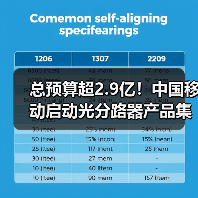 總預算超2.9億！中國移動啟動光分路器產(chǎn)品集采（圖4）