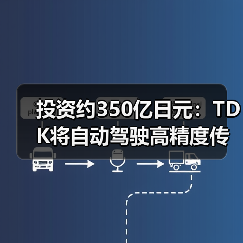 投資約350億日元：TDK將自動駕駛高精度傳感器產(chǎn)能翻倍（圖2）