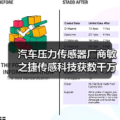 汽車壓力傳感器廠商敏之捷傳感科技獲數(shù)千萬(wàn)元天使輪投資（圖1）