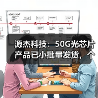 源杰科技：50G光芯片產(chǎn)品已小批量發(fā)貨，個(gè)別客戶驗(yàn)證中（圖1）