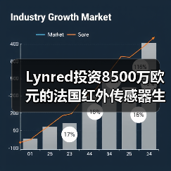 Lynred投資8500萬歐元的法國紅外傳感器生產(chǎn)基地破土動工(圖4) Lynred投資8500萬歐元的法國紅外傳感器生產(chǎn)基地破土動工(圖4)