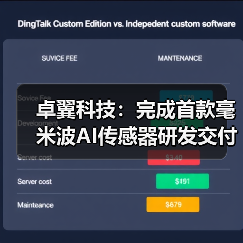 卓翼科技：完成首款毫米波AI傳感器研發(fā)交付（圖2）