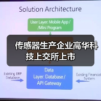 傳感器生產(chǎn)企業(yè)高華科技上交所上市（圖3）