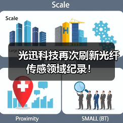光迅科技再次刷新光纖傳感領(lǐng)域紀(jì)錄?。▓D1）