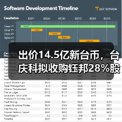 出價(jià)14.5億新臺(tái)幣，臺(tái)慶科擬收購鈺邦28%股權(quán)（圖4）