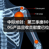 中際旭創(chuàng):第三季度800G產(chǎn)品營收貢獻度已位居第一(圖4) 中際旭創(chuàng):第三季度800G產(chǎn)品營收貢獻度已位居第一(圖4)