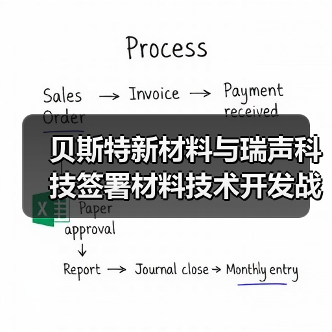 貝斯特新材料與瑞聲科技簽署材料技術(shù)開發(fā)戰(zhàn)略合作協(xié)議，加速新材料技術(shù)創(chuàng)新和產(chǎn)品落地（圖4）