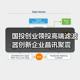 國(guó)投創(chuàng)業(yè)領(lǐng)投高端濾波器創(chuàng)新企業(yè)晶訊聚震（圖4）