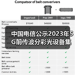 中國電信公示2023年5G前傳波分彩光設備集采結果（圖4）