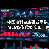中國電科自主研發(fā)兩款MEMS傳感器 實現“百萬量級”裝車交付(圖4) 中國電科自主研發(fā)兩款MEMS傳感器 實現“百萬量級”裝車交付(圖4)