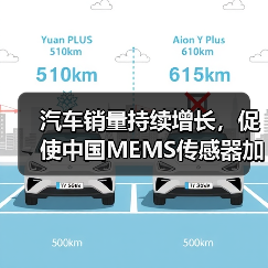 汽車銷量持續(xù)增長，促使中國MEMS傳感器加快研發(fā)（圖4）