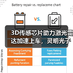 3D傳感芯片助力激光雷達(dá)加速上車，靈明光子完成C+輪融資（圖1）