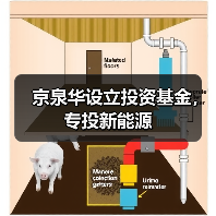 京泉華設(shè)立投資基金，專投新能源（圖1）