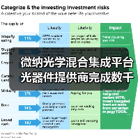 微納光學(xué)混合集成平臺(tái)光器件提供商完成數(shù)千萬(wàn)A+輪融資（圖4）