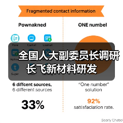 全國人大副委員長調(diào)研長飛新材料研發(fā)（圖3）