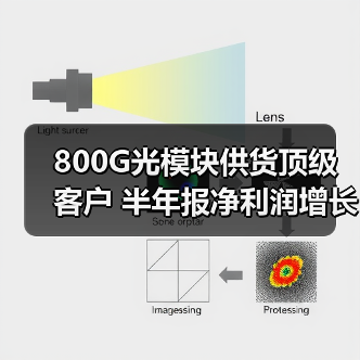 800G光模塊供貨頂級(jí)客戶 半年報(bào)凈利潤(rùn)增長(zhǎng)3.28%(圖3) 800G光模塊供貨頂級(jí)客戶 半年報(bào)凈利潤(rùn)增長(zhǎng)3.28%(圖3)
