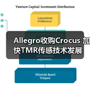 Allegro收購Crocus 加快TMR傳感技術(shù)發(fā)展(圖2) Allegro收購Crocus 加快TMR傳感技術(shù)發(fā)展(圖2)