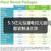 5.5億元投建電控元器件智能制造總部（圖4）