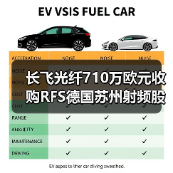 長(zhǎng)飛光纖710萬(wàn)歐元收購(gòu)RFS德國(guó)蘇州射頻股權(quán)（圖4）