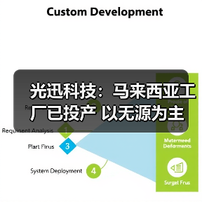 光迅科技：馬來西亞工廠已投產(chǎn) 以無源為主（圖1）