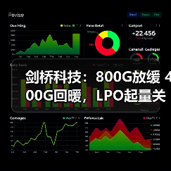 劍橋科技：800G放緩 400G回暖，LPO起量關(guān)鍵在標(biāo)準(zhǔn)（圖2）
