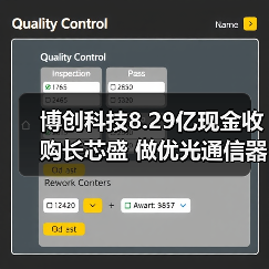 博創(chuàng)科技8.29億現(xiàn)金收購長芯盛 做優(yōu)光通信器件布局(圖2) 博創(chuàng)科技8.29億現(xiàn)金收購長芯盛 做優(yōu)光通信器件布局(圖2)