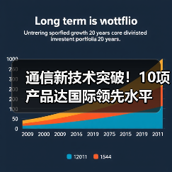 通信新技術(shù)突破！10項產(chǎn)品達國際領(lǐng)先水平（圖1）