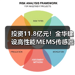 投資11.8億元！金華建設(shè)高性能MEMS傳感器基地，年產(chǎn)能達(dá)1.5億顆（圖1）