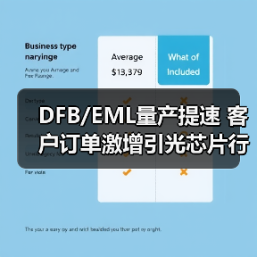 DFB/EML量產(chǎn)提速 客戶訂單激增引光芯片行業(yè)關(guān)注（圖2）
