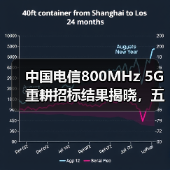 中國電信800MHz 5G重耕招標(biāo)結(jié)果揭曉，五家企業(yè)入圍（圖3）