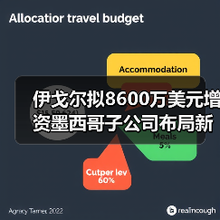 伊戈爾擬8600萬美元增資墨西哥子公司布局新能源基地（圖3）