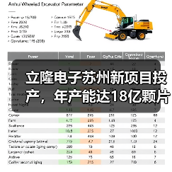 立隆電子蘇州新項目投產(chǎn)，年產(chǎn)能達(dá)18億顆片式元器件（圖2）