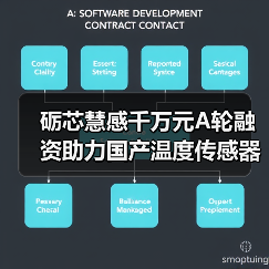礪芯慧感千萬元A輪融資助力國產(chǎn)溫度傳感器突圍（圖4）